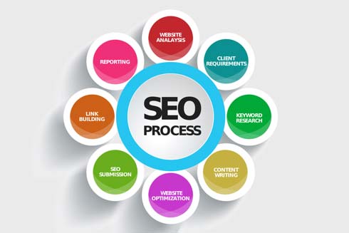 Комплексное продвижение сайтов