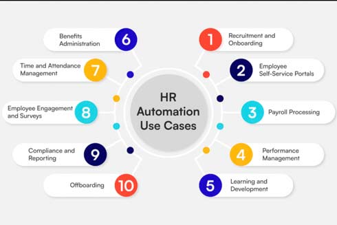 Автоматизация HR