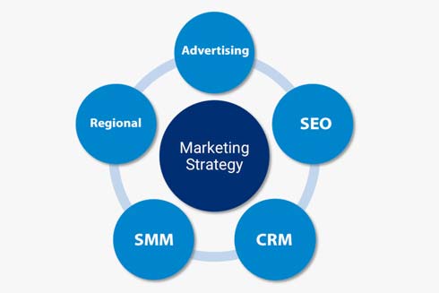Корпоративный интернет-маркетинг