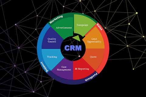 Разработка CRM-системы