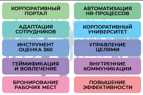 Внедрение HRM-системы